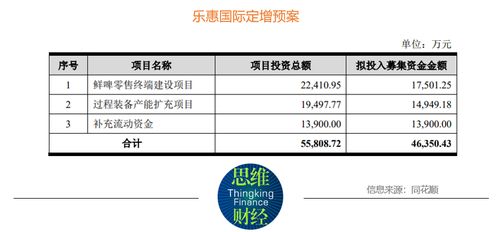乐惠国际拟定增加注主业 国内精酿啤酒热度高涨